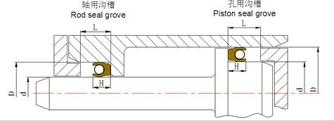 油封,密封件,液壓密封件,結(jié)構(gòu)圖