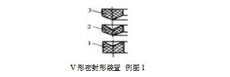 v型密封圈基本知識