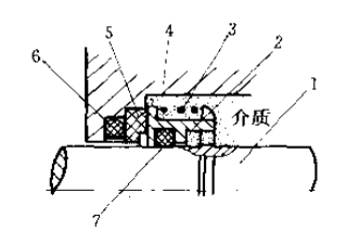 機(jī)械密封件的工作原理圖