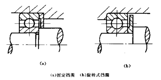 圖1-1  防塵擋圈密封件