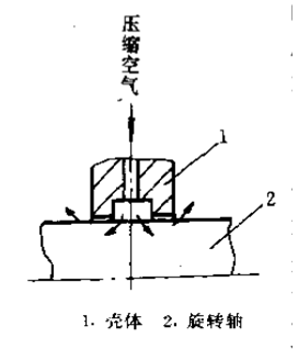 什么是氣動密封件