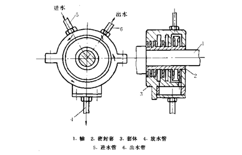 什么是水力密封件及特點