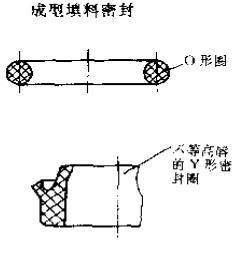 1成型的填料密封件.jpg