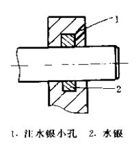 什么是水銀密封件.jpg