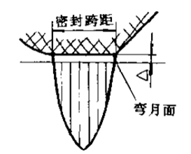 油封的密封原理