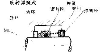 旋轉(zhuǎn)彈簧式機(jī)械密封件