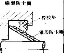 錐形防塵密封圈