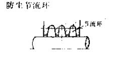 防塵節(jié)流環(huán)密封圈