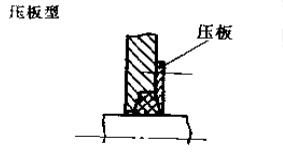 壓板型毛氈密封圈