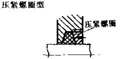 壓緊螺圈型毛氈密封件