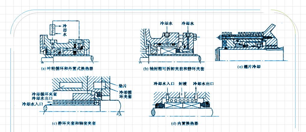 液壓密封件中的各種冷卻方式的截圖