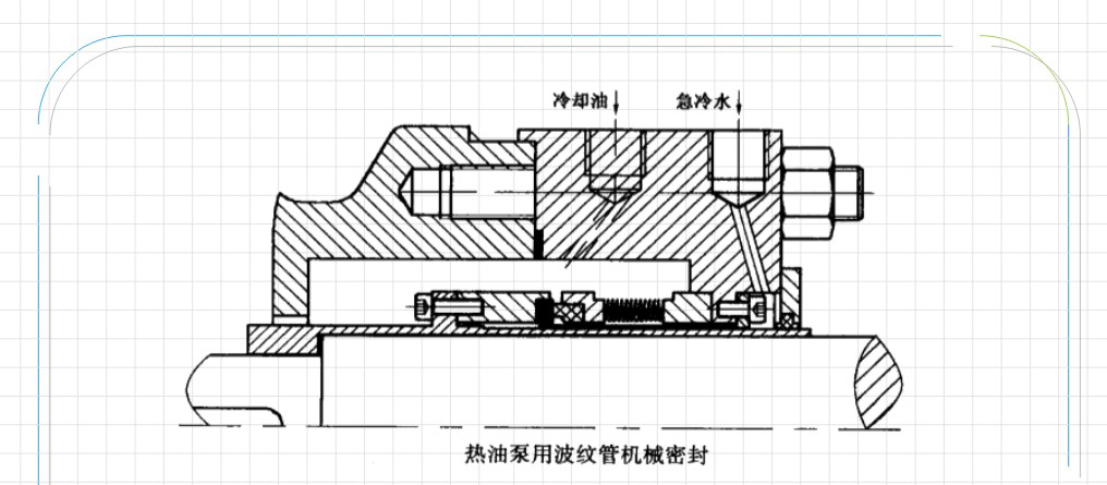 液壓密封件的液壓泵的各種沖洗的方式方法圖