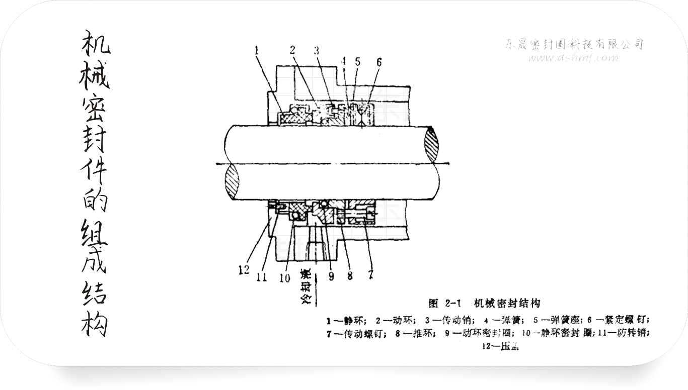 機械密封件的組成結(jié)構(gòu)