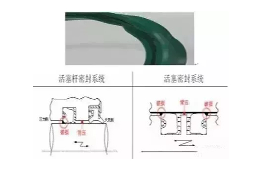 挖掘油封的唇口破損故障現(xiàn)象