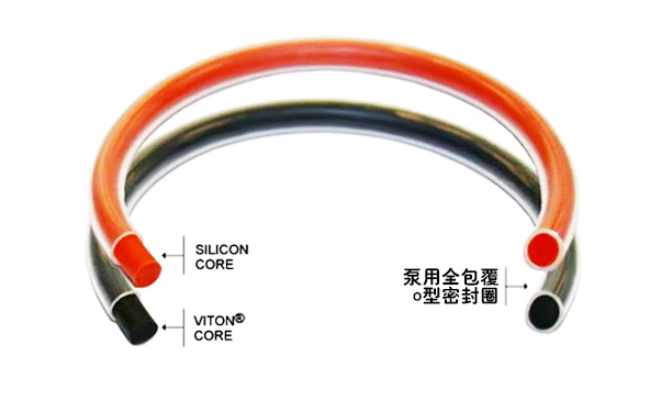 泵用全包覆o型密封圈