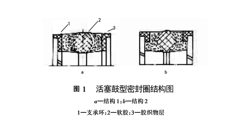 活塞鼓型密封圈結(jié)構(gòu)圖