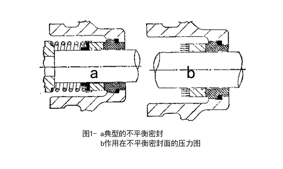 典型的不平衡密封及作用在不平衡密封面的壓力圖