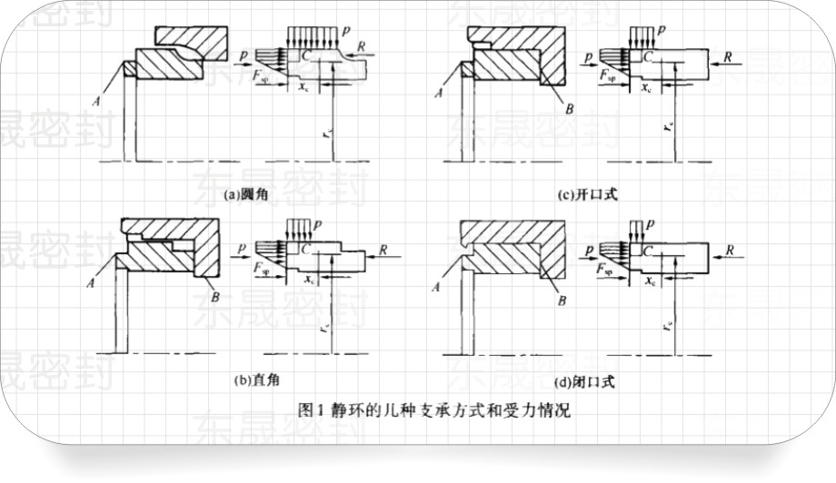 機(jī)械密封件專用靜密封環(huán)的4種支承方式和受力結(jié)構(gòu)圖