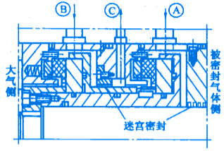 機械非接觸式氣膜密封件之帶中間迷宮密封件的氣膜密封件的結(jié)構(gòu)圖