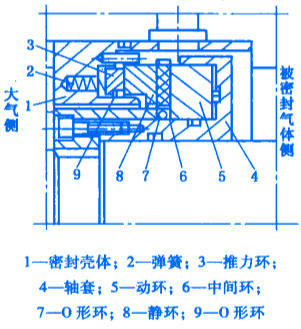 機(jī)械非接觸式氣膜密封圈之螺旋槽雙向旋轉(zhuǎn)的氣膜密封圈的結(jié)構(gòu)圖