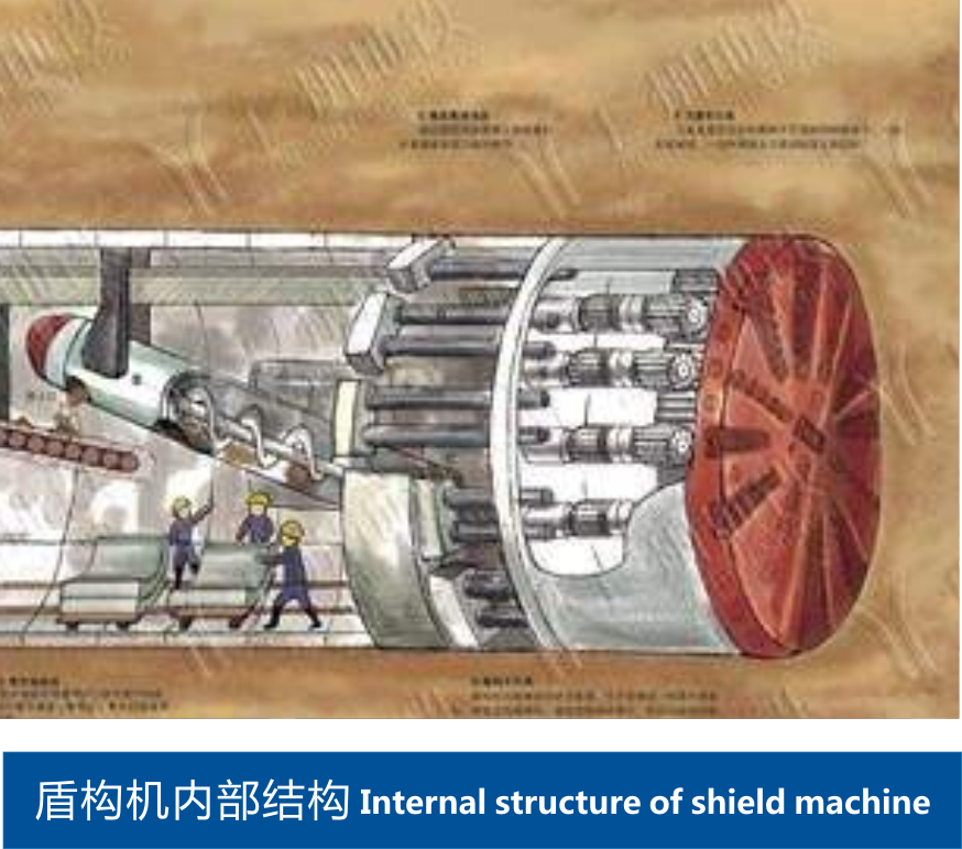 盾構(gòu)機(jī)內(nèi)部結(jié)構(gòu)