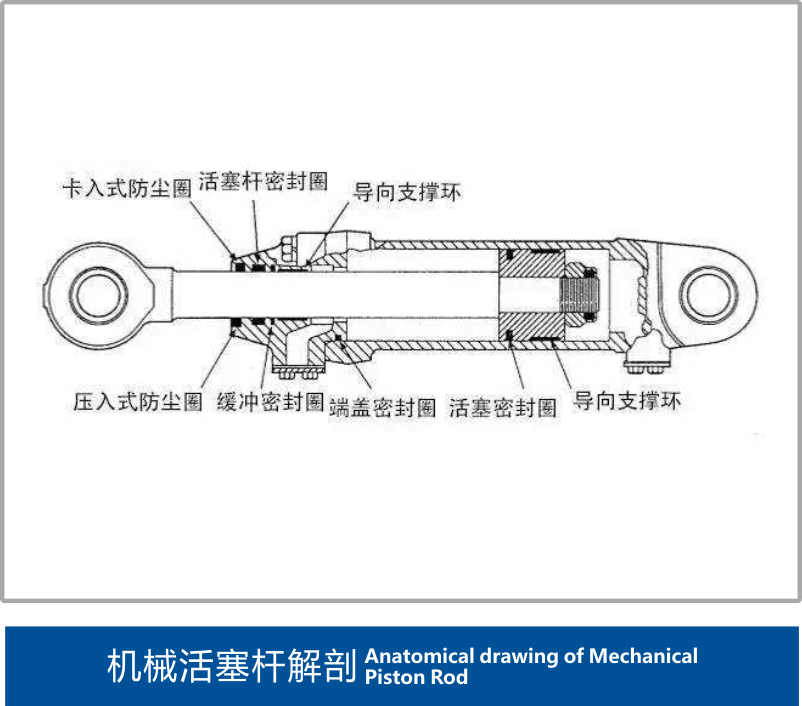 機械活塞桿解剖