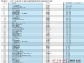 東晟密封：2014全球工程機(jī)械制造商50強(qiáng)發(fā)布 中國11家上榜